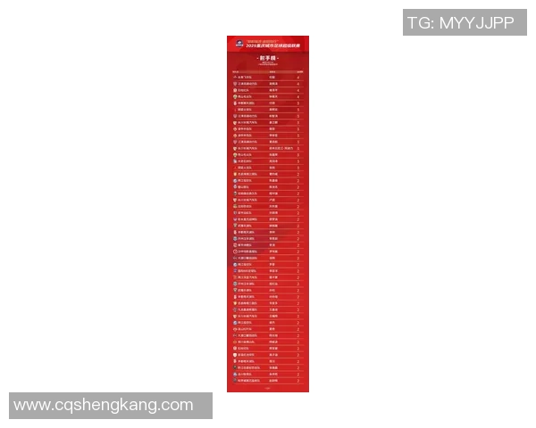 重庆足球队在联合会杯积分榜上以92分稳居第一名展现强劲实力